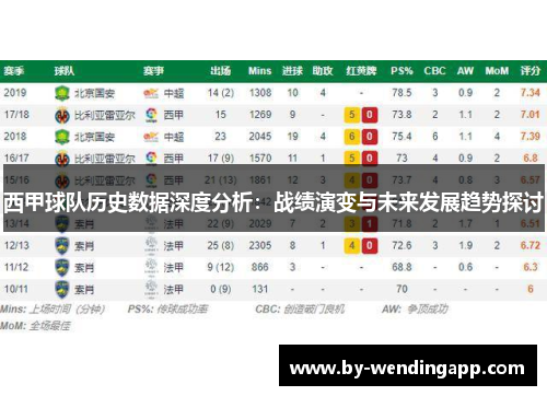 西甲球队历史数据深度分析：战绩演变与未来发展趋势探讨