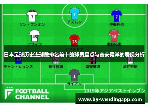 日本足球历史进球数排名前十的球员盘点与富安健洋的表现分析