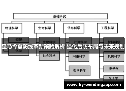 皇马今夏防线革新策略解析 强化后防布局与未来规划